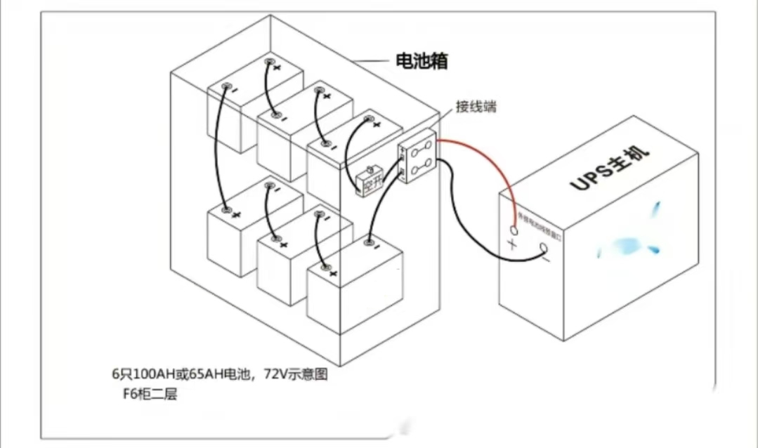 熊猫蓄电池的安装方式