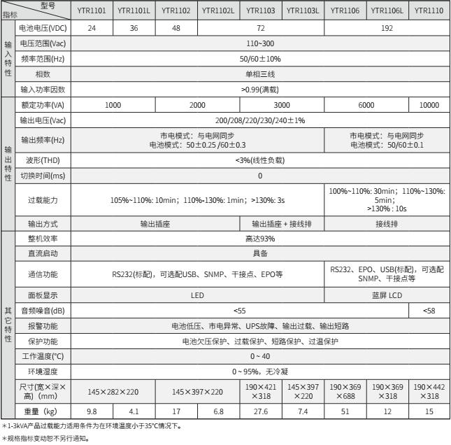 熊猫UPS YTR11系列（1-10KVA）立式(图2)