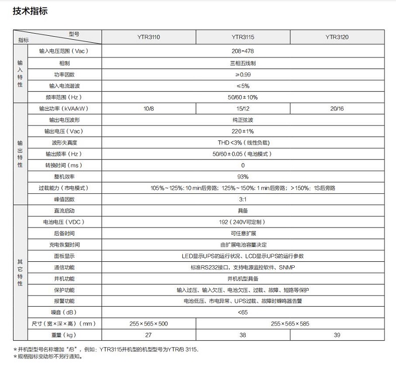 熊猫UPS YTR31系列（10-20KVA）立式(图1)