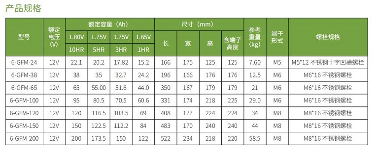 熊猫蓄电池GFM系列(图1)