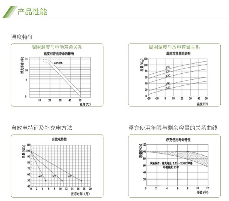 熊猫蓄电池GFM系列(图2)
