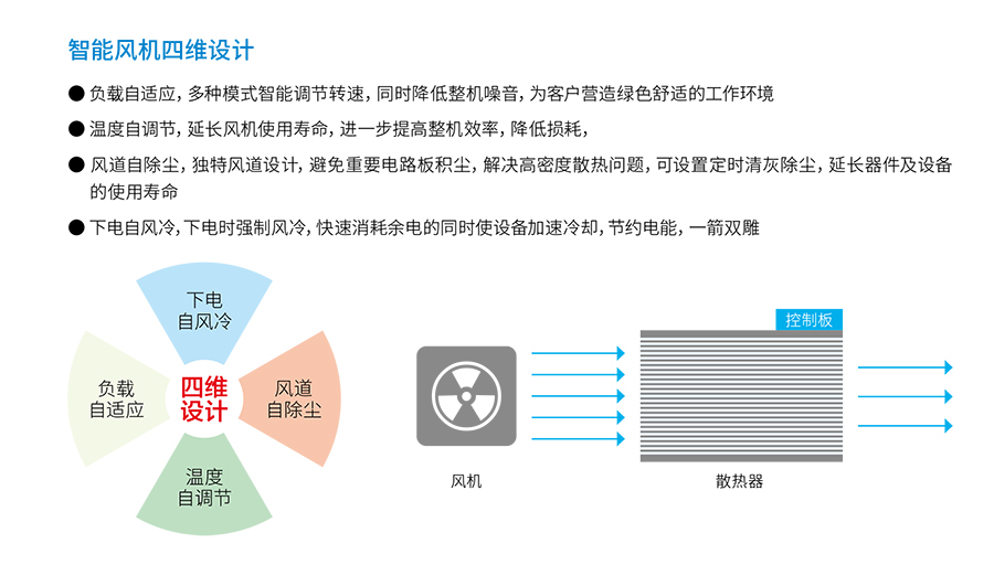 熊猫UPS YTR33系列（20--200KVA）立式(图4)