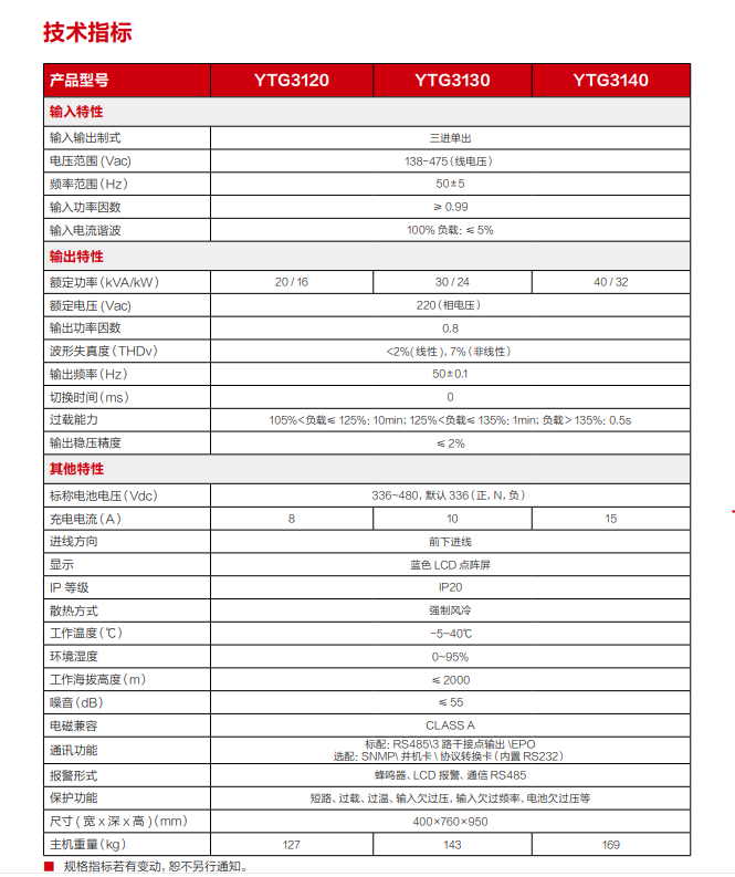 YTG系列 20-40kVA 熊猫电源UPS(图3)
