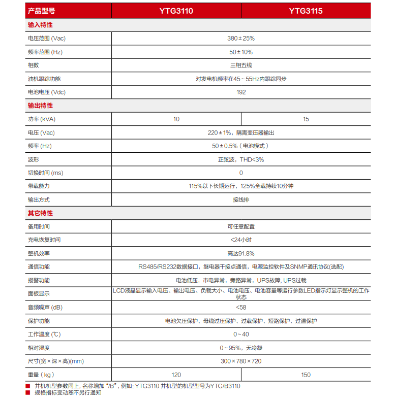 熊猫精卫电源 YTG系列三进单出UPS（10-15kVA）(图3)