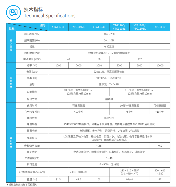 熊猫ups电源YTG系列1-10kVA(图3)