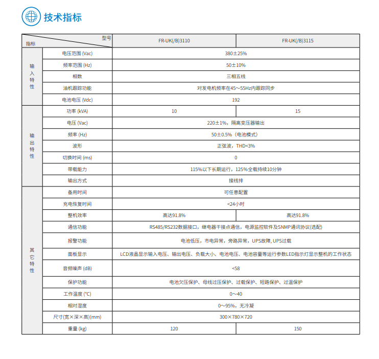 熊猫FR 三进单出10K-15kVA(图3)
