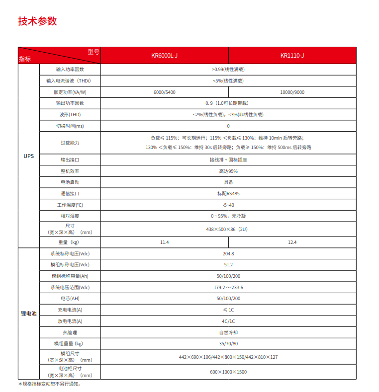 熊猫锂电UPS电源系统(图3)