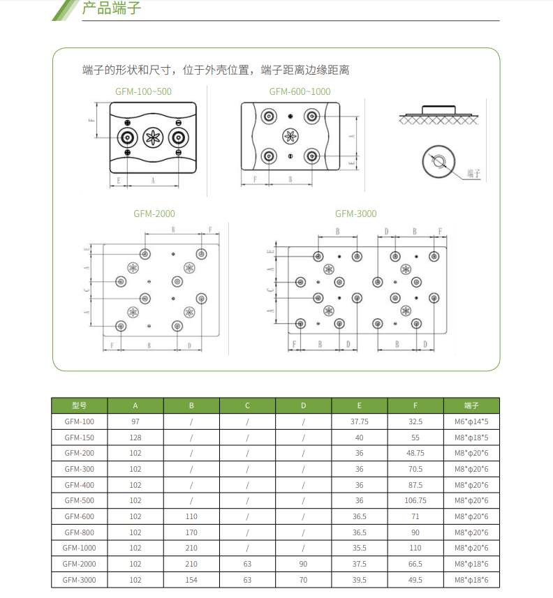 熊猫蓄电池2V系列(图4)