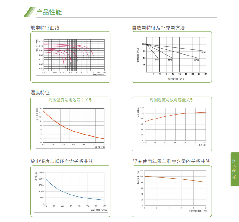 熊猫蓄电池2V系列(图5)