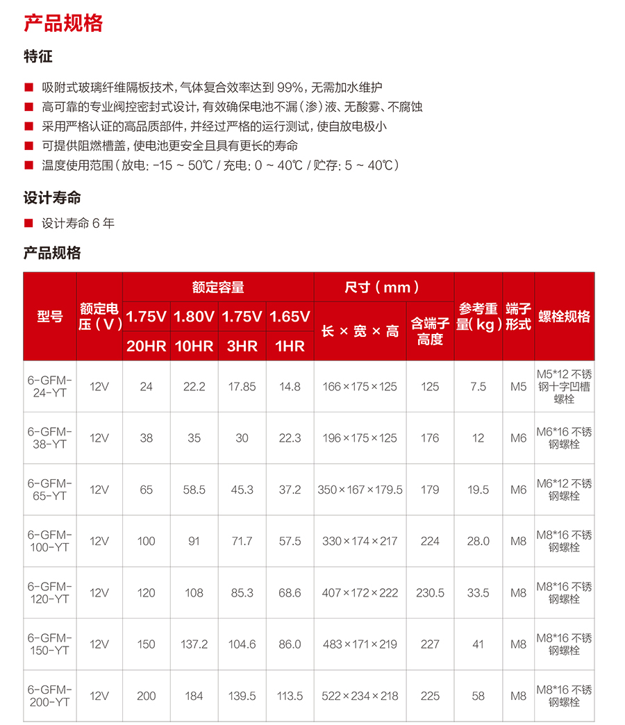熊猫蓄电池12V（精卫系列）(图2)