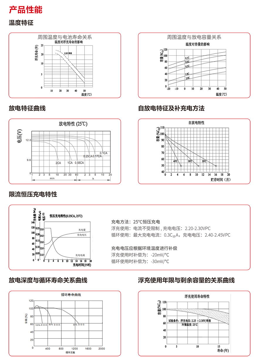 熊猫蓄电池12V（精卫系列）(图3)